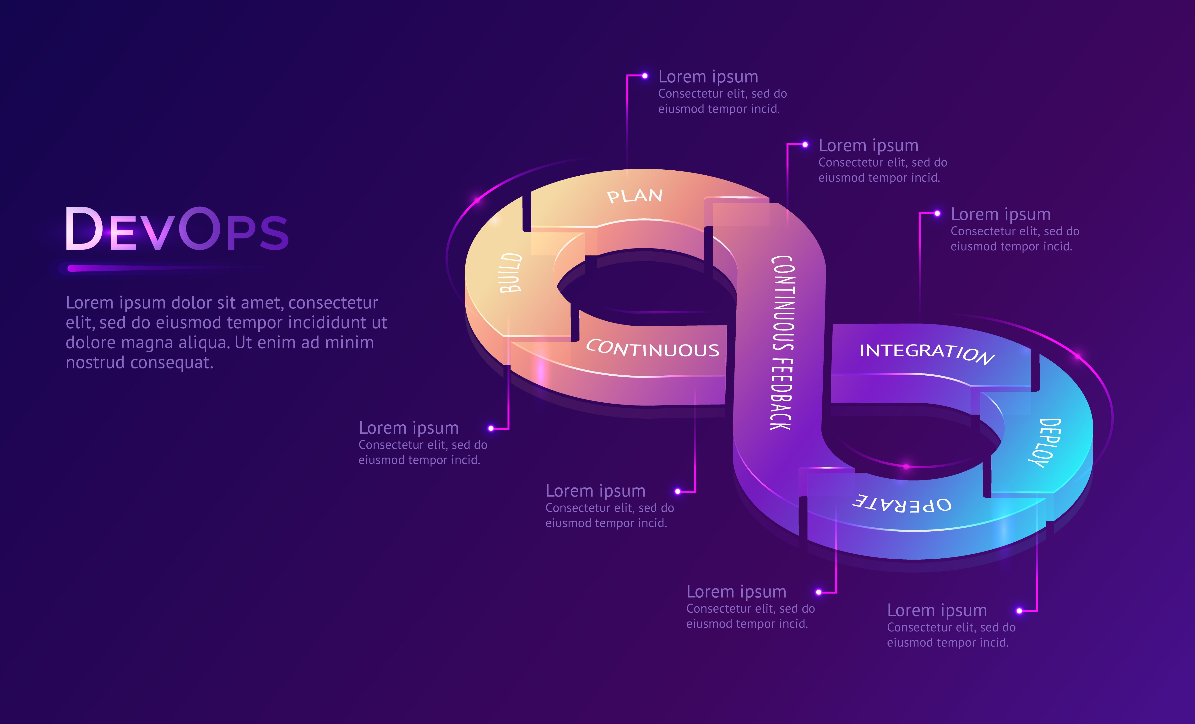Agile Strategy - from business to technology